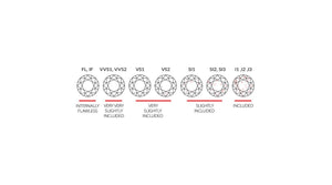 Diamond Clarity Scale Guide